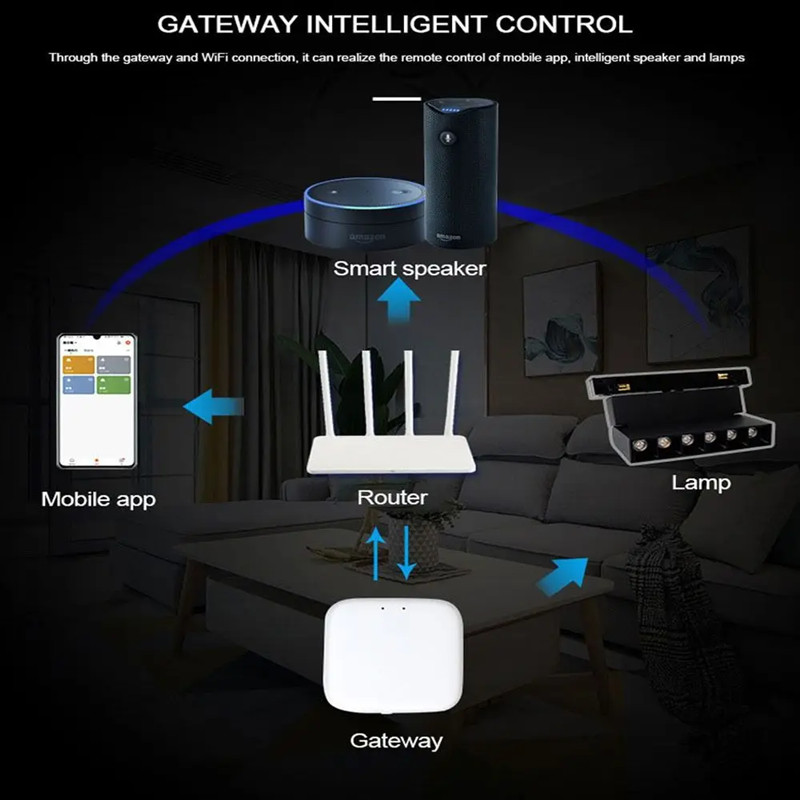 สมาร์ทโฮม Tuya หรี่แสงได้บางเฉ - Outdoor Lighting Track บทวิจารณ์และราคา